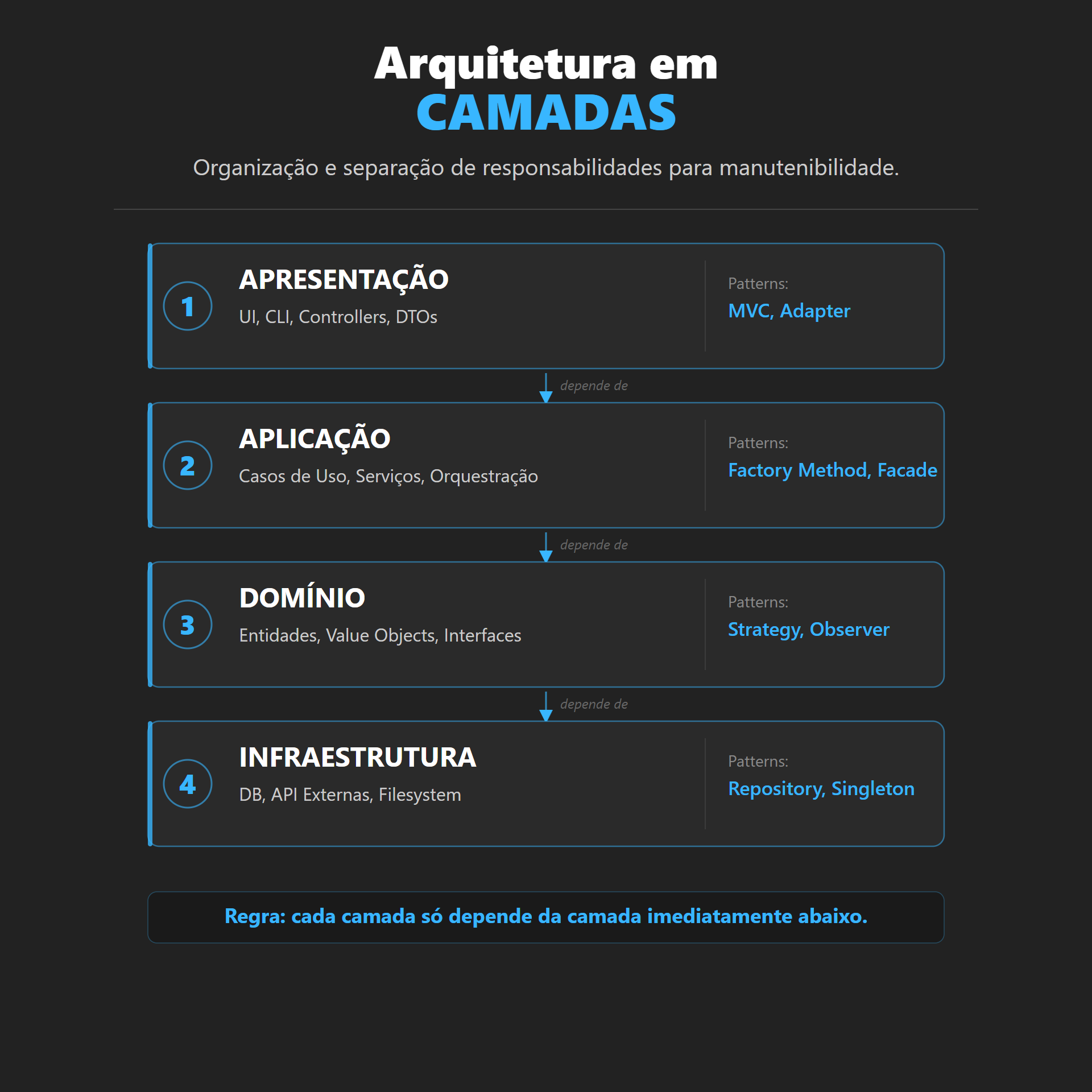 Arquitetura em 4 camadas