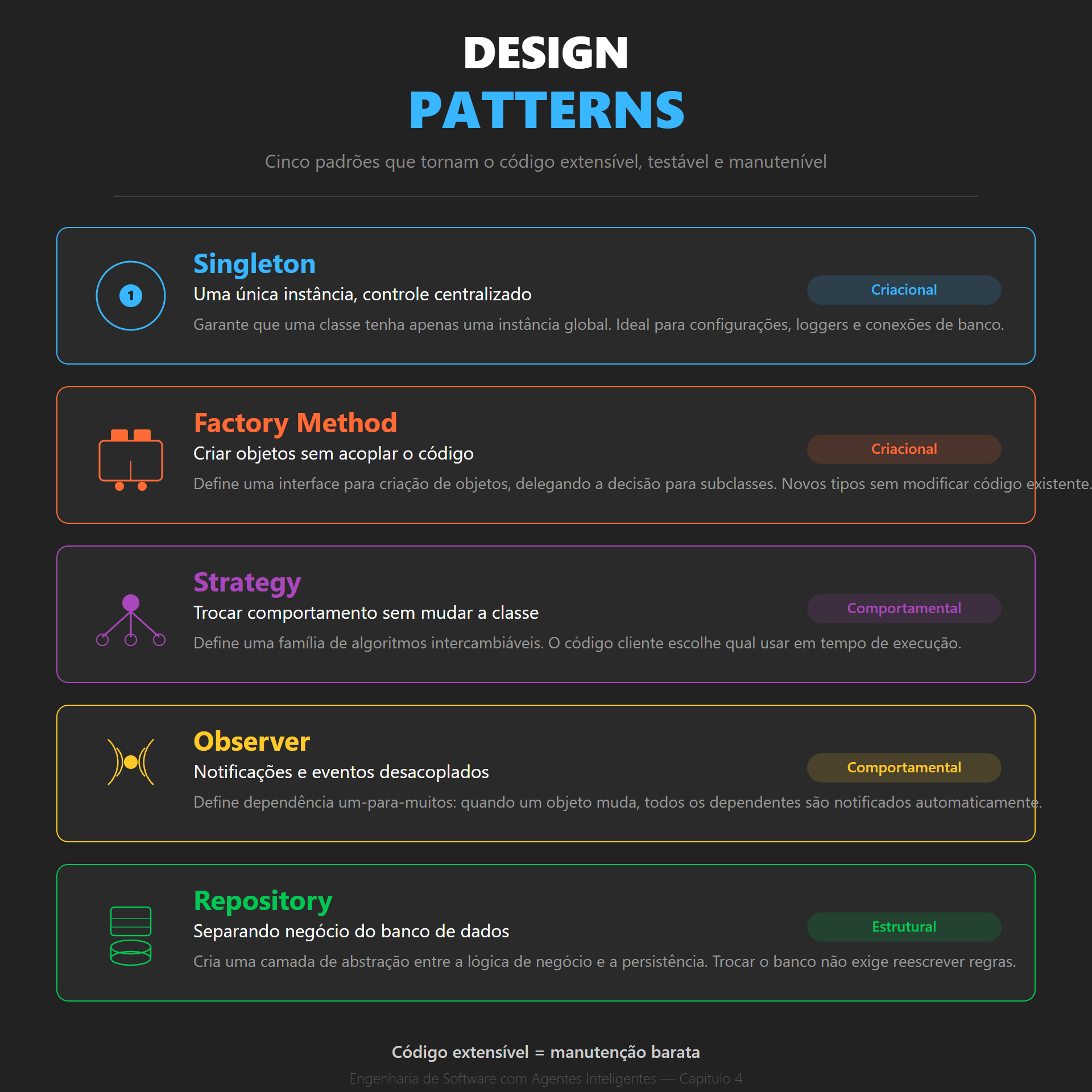 Design Patterns do Gang of Four