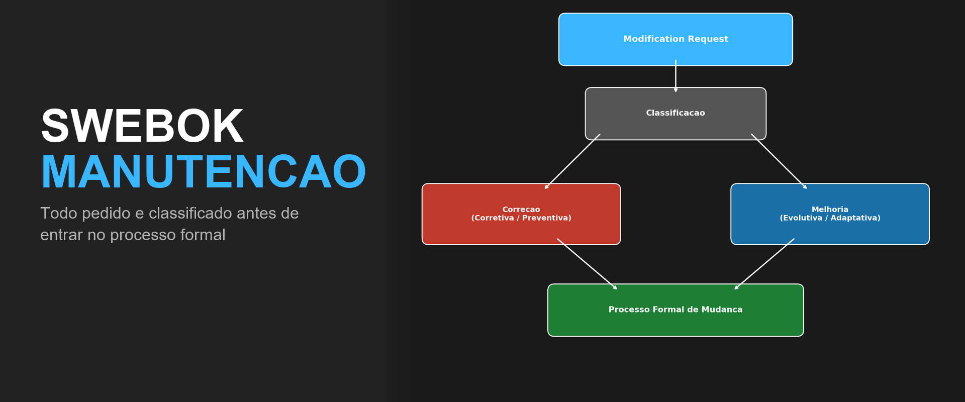 Fluxo de manutenção segundo o SWEBOK