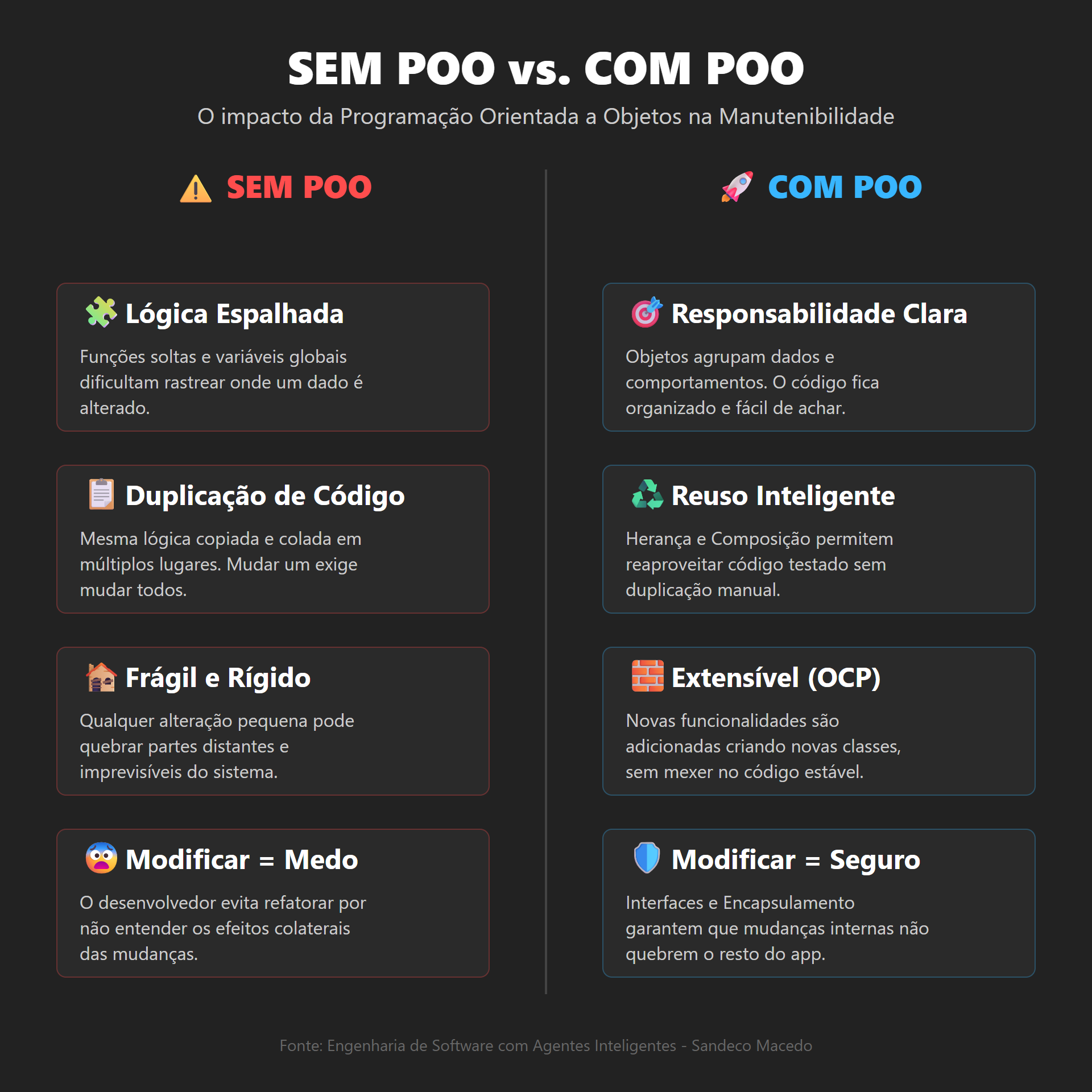 Comparativo: o impacto da POO na manutenção